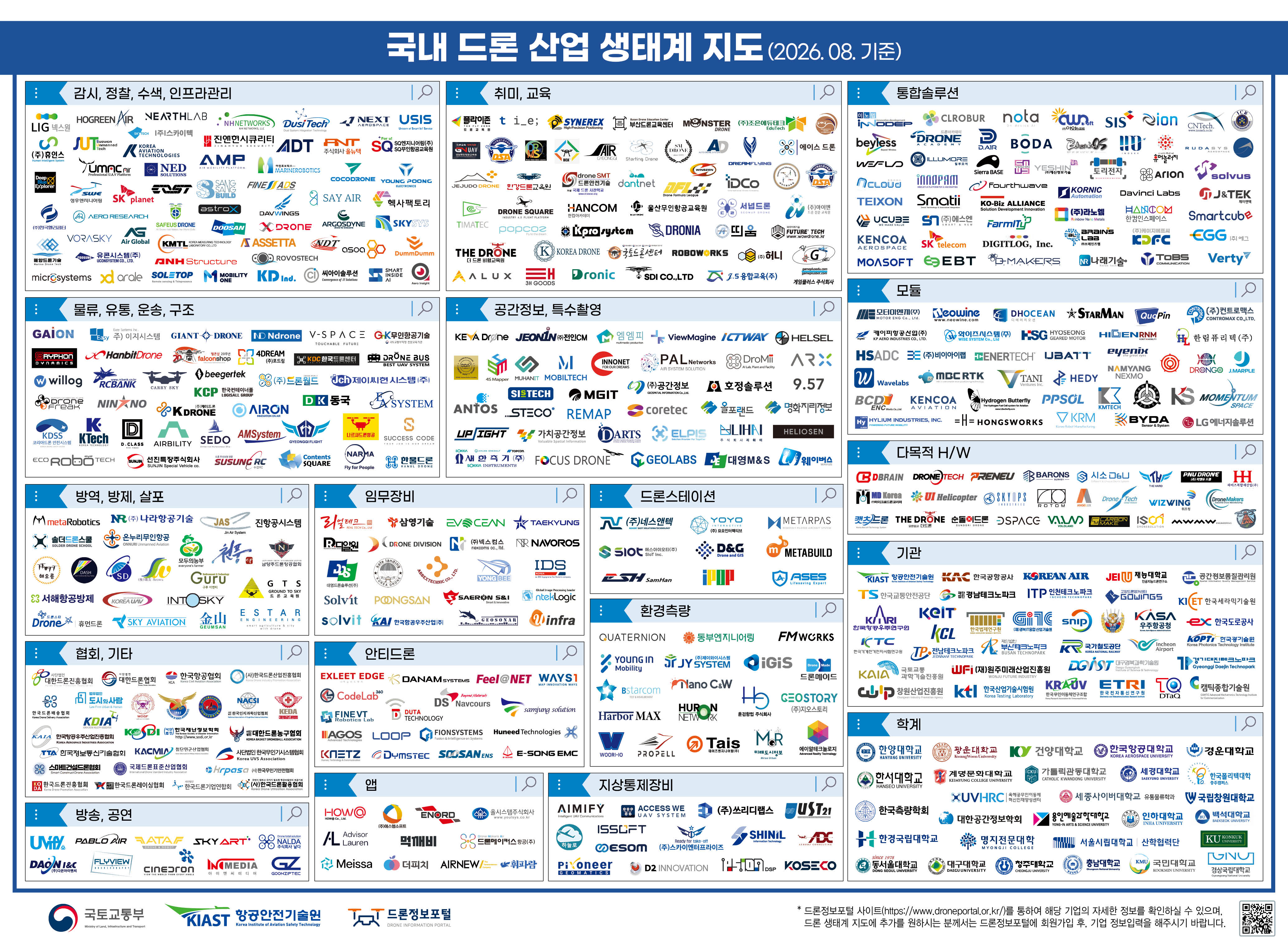 국내드론산업생태계지도한글2