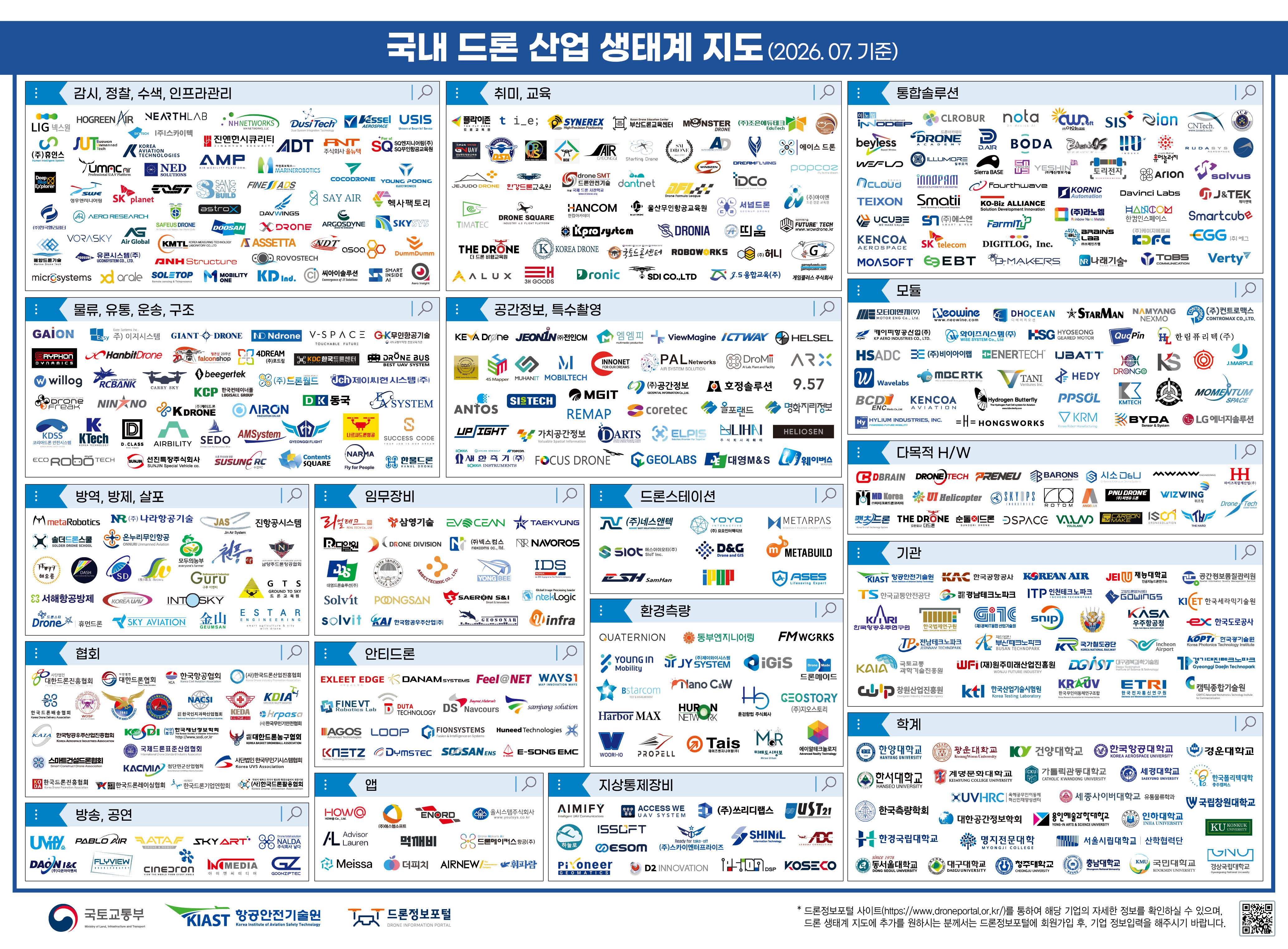 국내 드론 산업 생태계 지도 202607