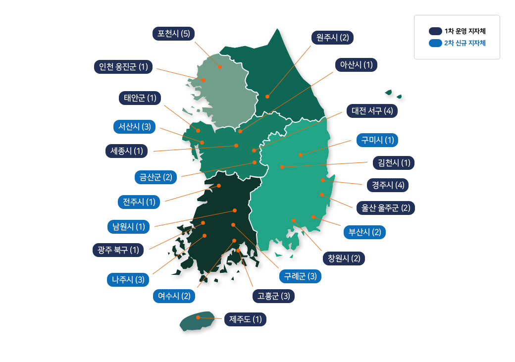 하위내용 및 표 참고