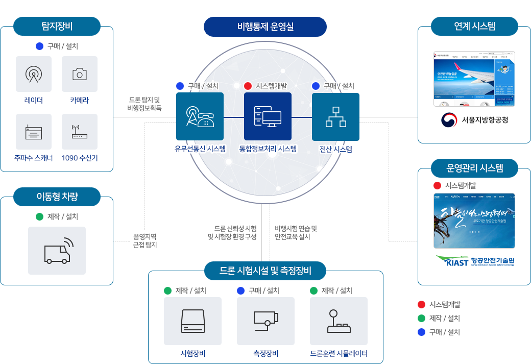 하단 설명 참조