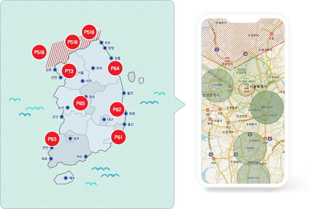 대한민국 지도에 비행구역 정보(P518구역: 속초 위에 위치,P73구역: 인천과 서울 사이에 위치,P65구역: 논산과 청주 사이에 위치,P64구역: 원주와 강릉 사이에 위치,P63구역: 무안과 광주 사이에 위치,P62구역: 대구와 포항 사이에 위치,P61구역: 울산 아래에 위치)와 Ready to fly 어플의 실제 실행 캡쳐 화면