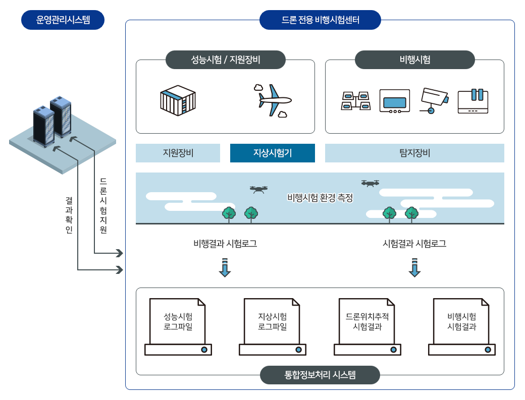 하단 설명 참조