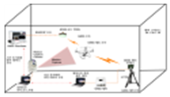 GNSS Jamming Simulator 및 Motion Cpature System